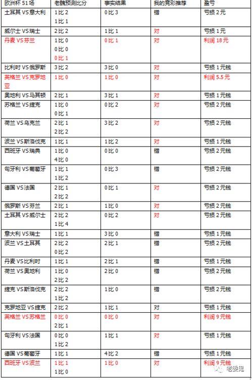 5、荷兰人试图夺冠的兴致就一直被十二码线上的点球所破坏