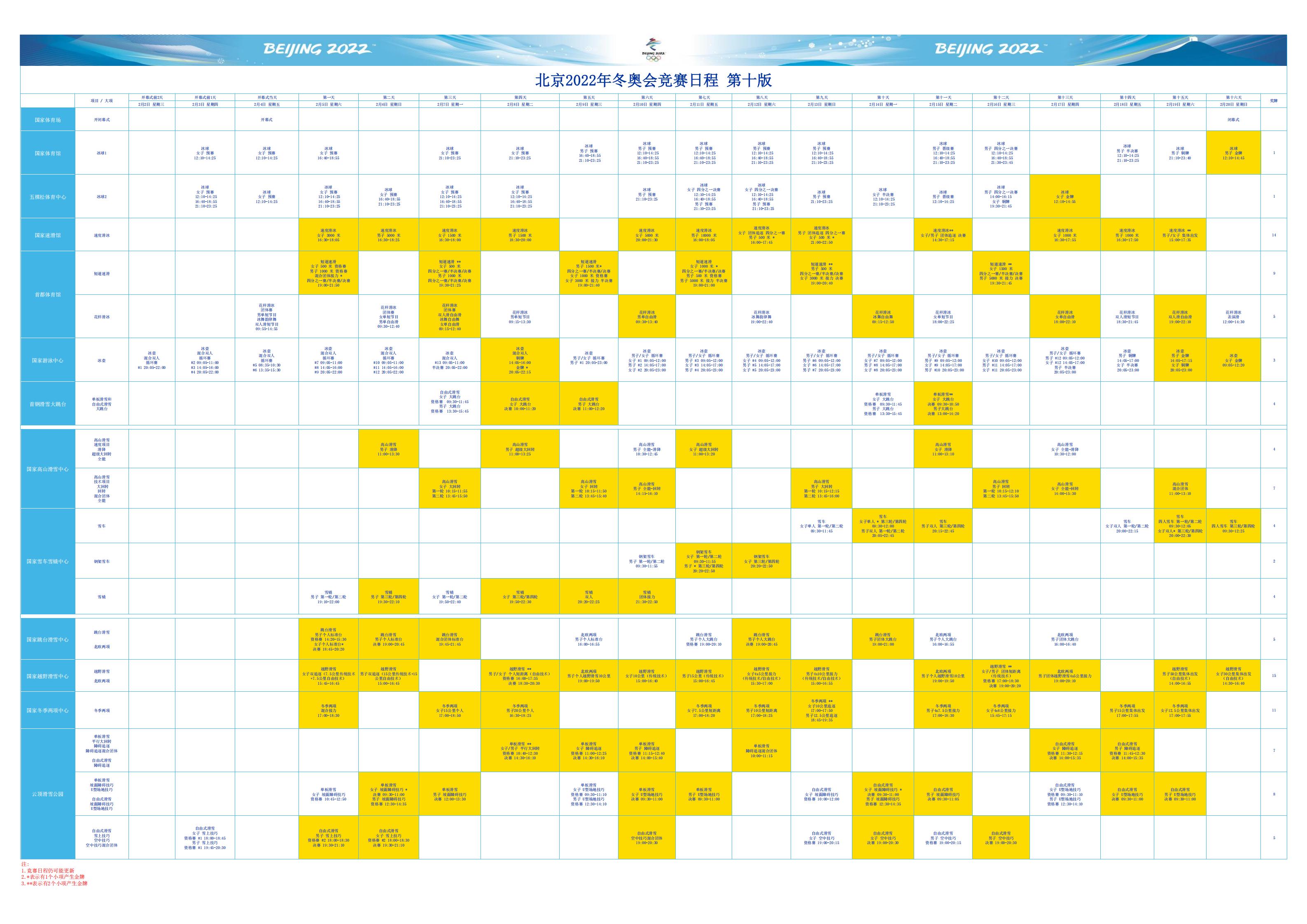 open and clean approach to hosting the Olympic and Paralympic Winter Games