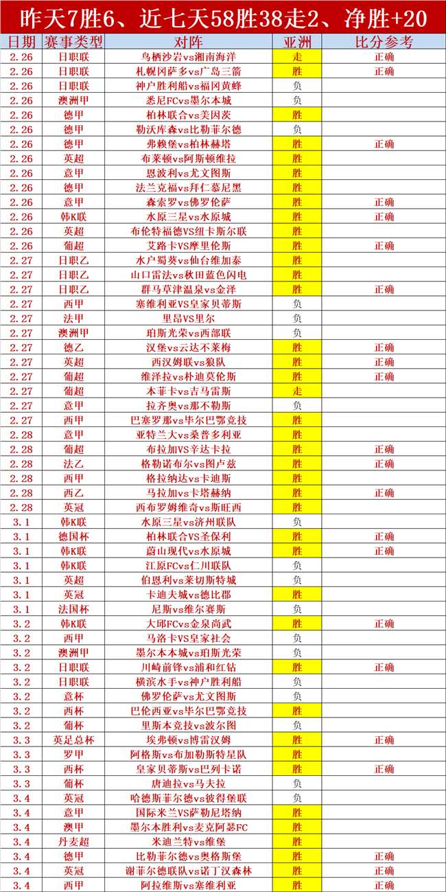 提示：务必关注每张贴和每场比赛还有建议比分