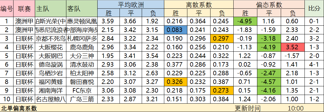 如果想详细了解必发冷热数据使用方法及原理