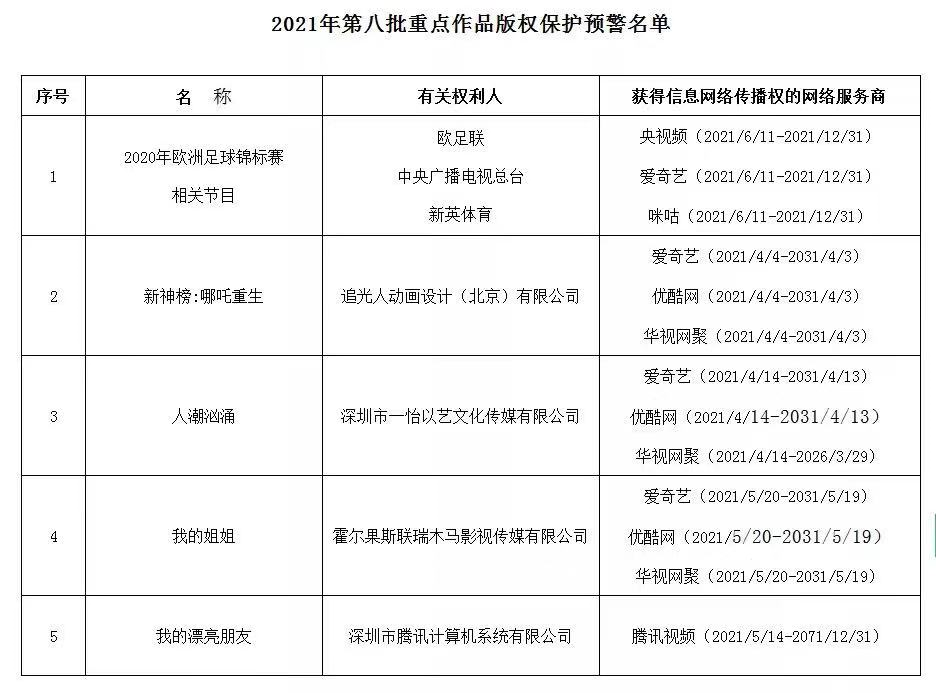 新法在电信运营商领域（包括但不限于IPTV等平台）上对“广播权”定义进行了重构