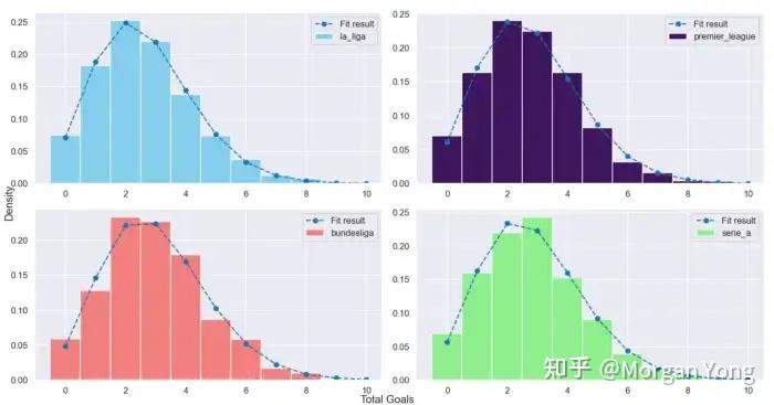 现在我们可以将我们的代码放入一个以年份year作为输入的函数中