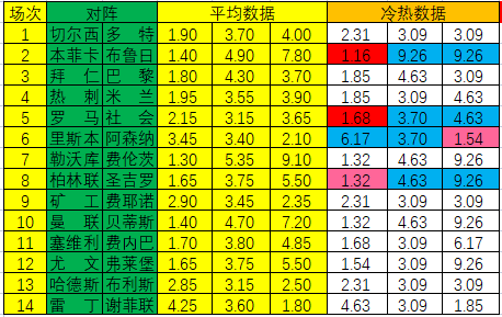 球队进攻端表现回暖且主力班底回归齐整