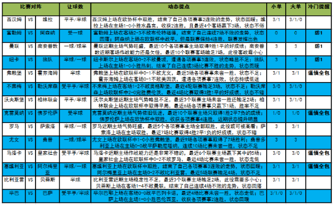 此役主场面对上场在主场1-0小胜巴伦西亚