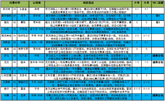 最近6场比赛只取得1胜2平3负的成绩的马洛卡