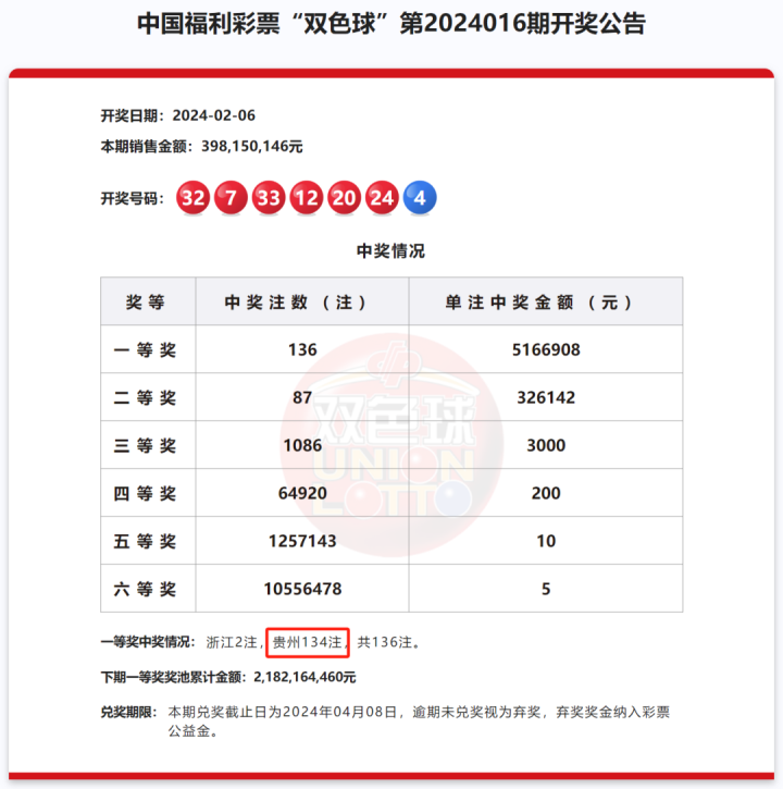 距离2023年12月12日晚广东广州1.44亿巨奖相隔56天