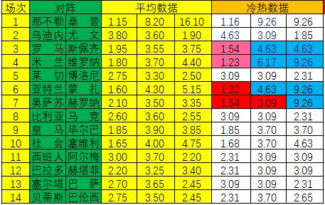 奥萨苏纳和赫罗纳都有获得下赛季欧协联资格的机会