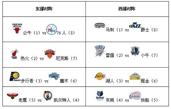 回声报用FIFA23预测热刺vs利物浦：红军客场5-2大胜，努涅斯戴帽-98直播吧